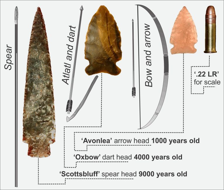 Hunting technologies in Alberta.