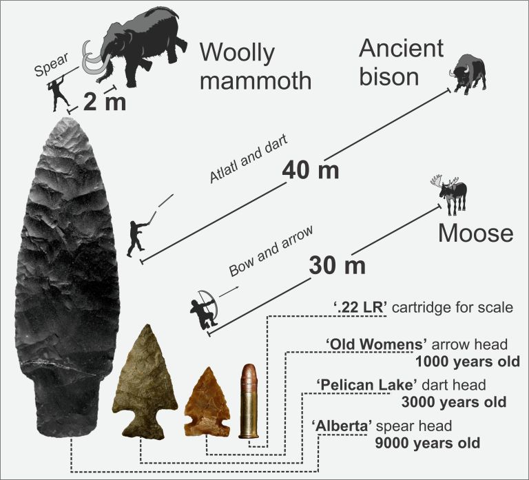 Hunting ranges of Alberta’s ancient weapon systems. 