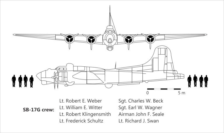 Scale of the SB-17G and the 8 crew members on the ill-fated 1952 flight (diagram T. Kristensen).