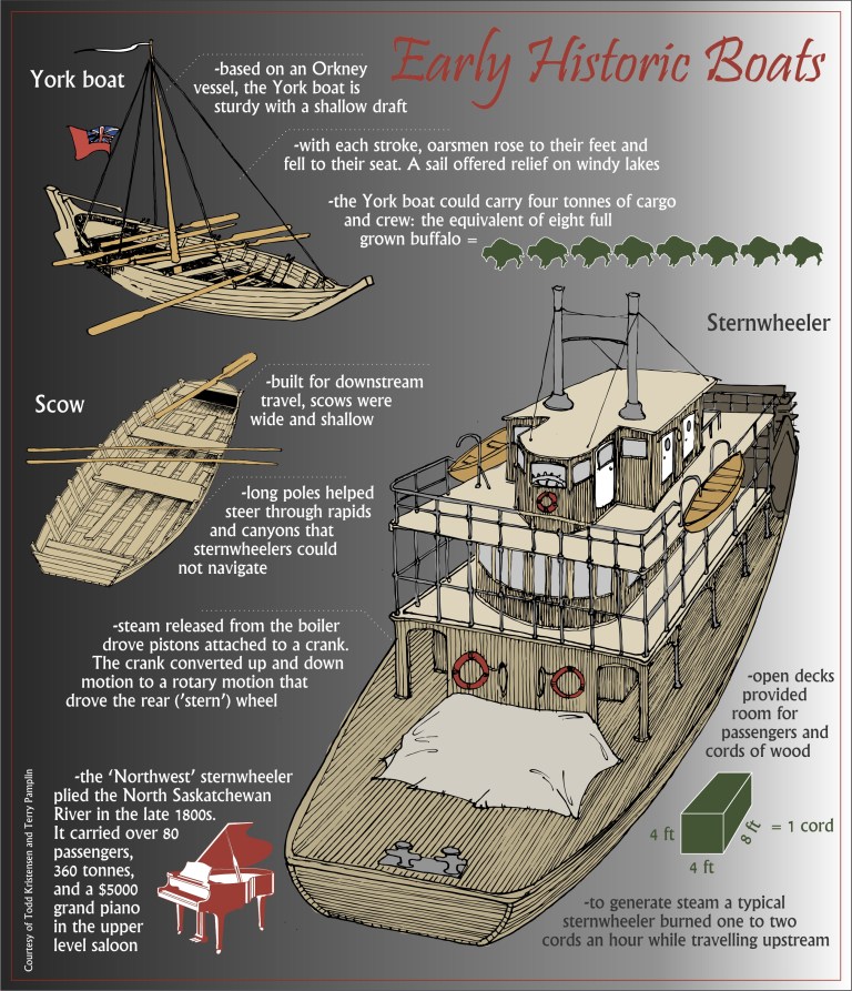 Figure 7. Historic boat compilation blog