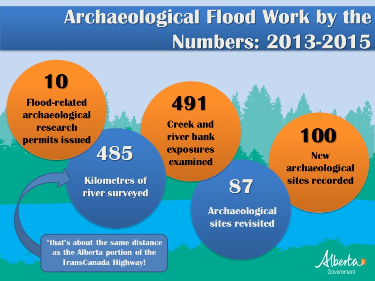 Flood Work by the Numbers_CH_2