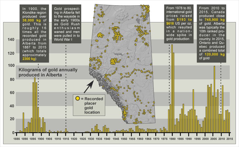 Gold inforgraphic draft 3