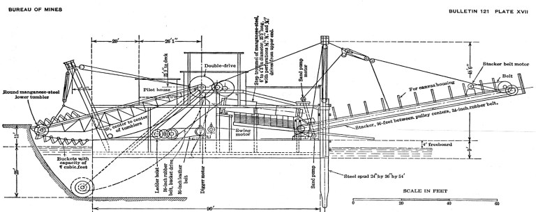Plate XVII Bureau of Mines