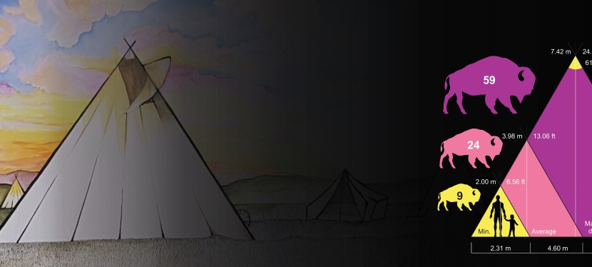 Tipis, Bison and Dogs: Visualizing an Archaeological Feature in Southern&nbsp;Alberta