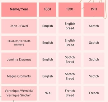 Making sense of the Victoria Settlement census – RETROactive